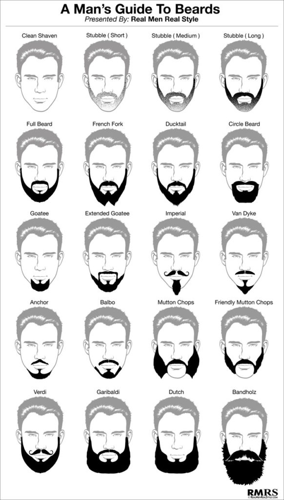 Are They Suitable For All Beard Lengths And Types?