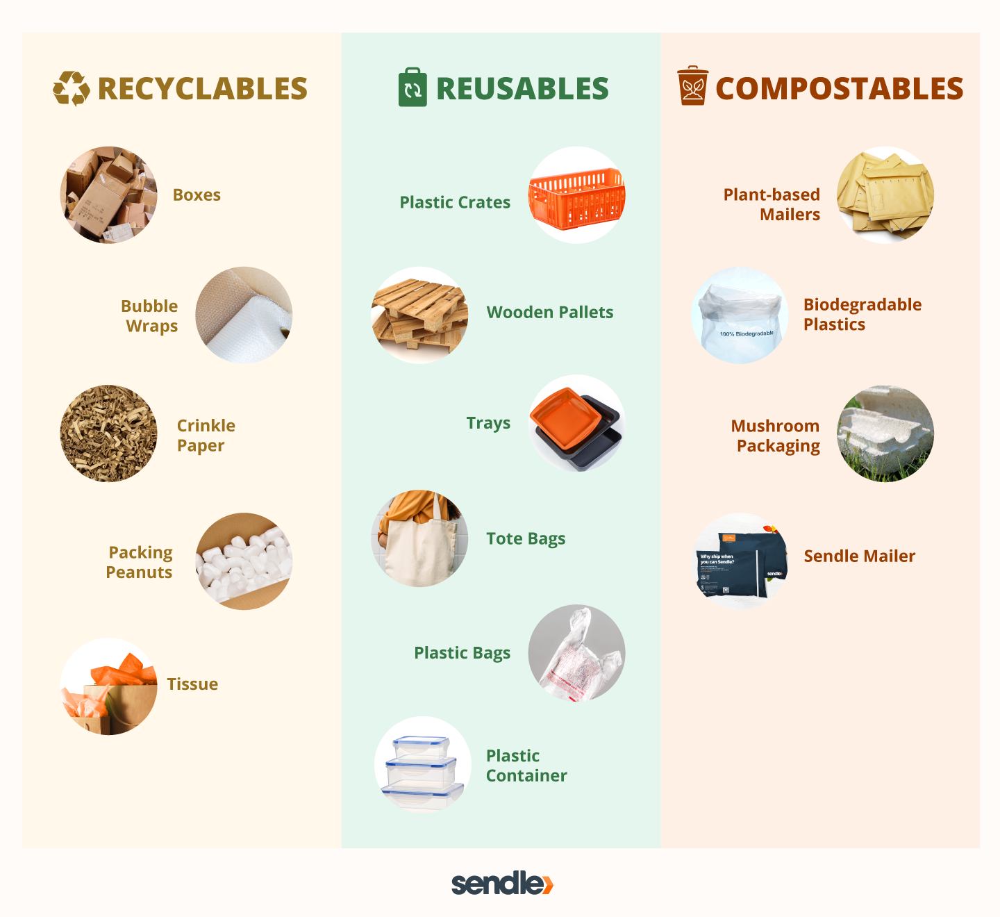 Are the packaging materials also sustainable?
