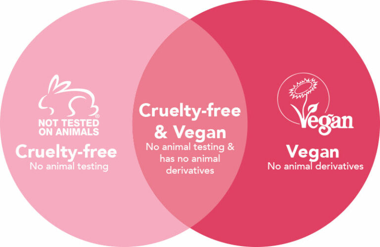 Are They Vegan And Cruelty-free?